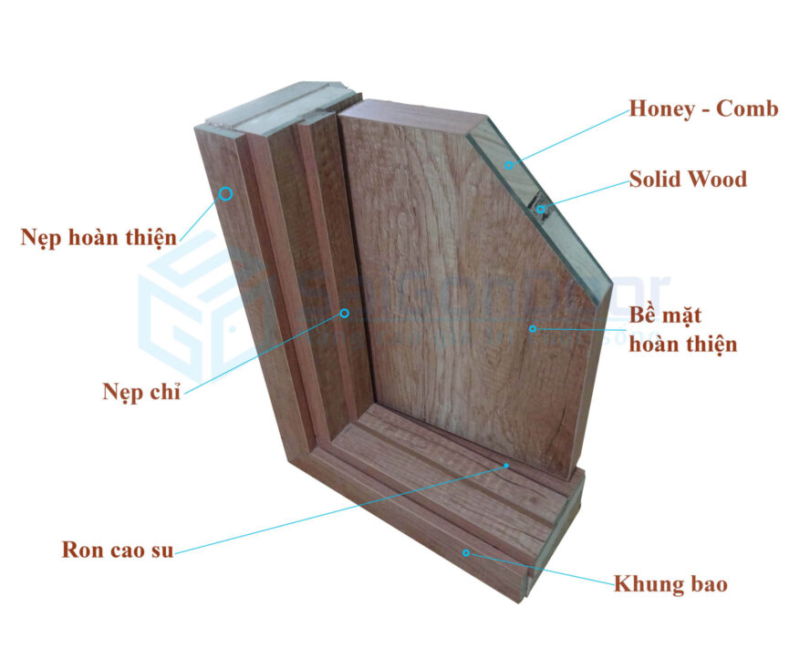 Mặt cắt góc cửa gỗ Laminate lõi xanh chống ẩm và lớp Honey - Comb